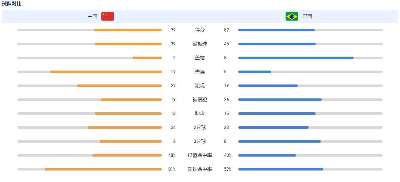 我们经常收到中国球迷的来电来信，能够真切感受到中国球迷们的热情。